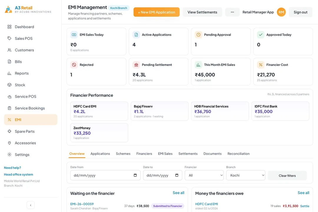 EMI management: applications by status, financier performance side by side, and what each partner still owes