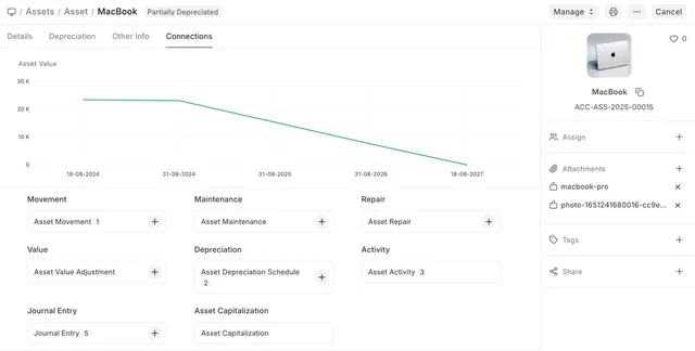 ERPNext Asset record Connections view with the declining asset-value chart and links to Movement, Repair, Value Adjustment, Depreciation and Capitalization
